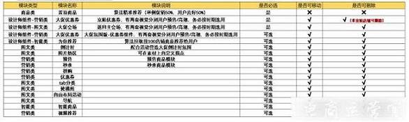 京東雙十一店鋪承接頁怎么裝修?京東雙11裝修指南